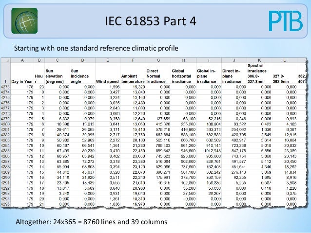 iec 61853